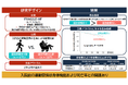 高齢心不全患者における入院前の運動習慣と退院後の予後との関連性を解明