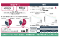高齢心不全患者のリスク層別化におけるCKMオーバーラップが身体機能と長期予後に及ぼす影響の検討