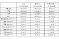 本邦初:高齢者のうつ症状が便秘症状と関連することを国際的に広く用いられている評価スケールを用いて確認