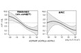 糖尿病と診断された方の腎臓病悪化を早期予測!