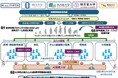 令和7年度 AMED「医学系研究支援プログラム」に採択