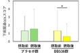 ヒトのビフィズス菌BB536が高たんぱく食を摂取する男性アスリートの下痢に関連するQOLスコアの改善および体臭関連代謝物を低減する可能性が示唆