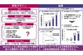 心臓サルコイドーシスにおける心筋生検陽性患者の特徴、予測因子と予後