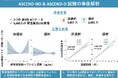 慢性腎臓病患者における鉄代謝ホルモン「ヘプシジン」と心血管イベントリスクの関連を解明