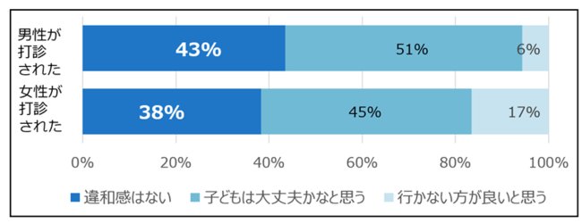 出典：ANGLE一般社員版受講者回答(n=28,372)