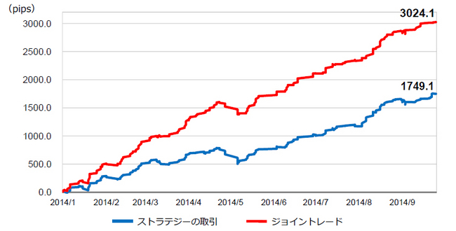 運用例