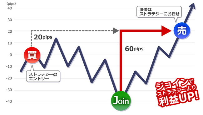 ジョイントレード取引イメージ