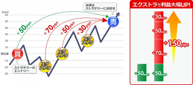 エクストラトレードイメージ図