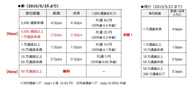 マークアップ手数料