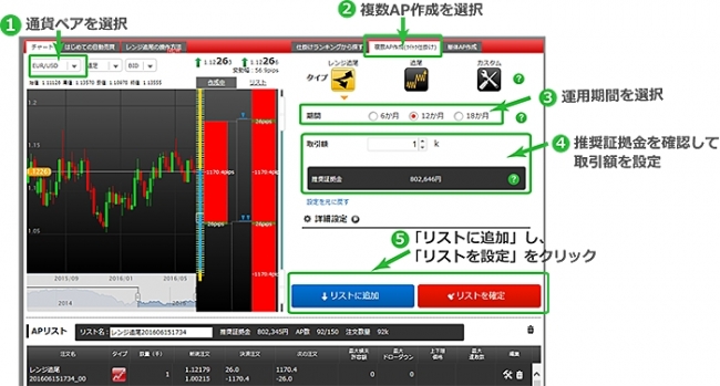 複数APイメージ