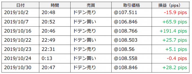 「むぅ」決済履歴