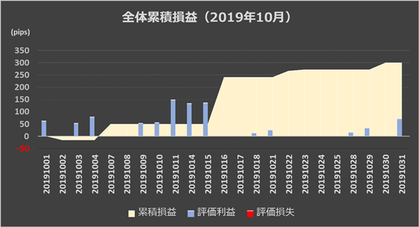 (インヴァスト証券作成、レーダーチャートの画面は2019年11月1日時点）