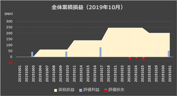 (インヴァスト証券作成、レーダーチャートの画面は2019年11月1日時点）
