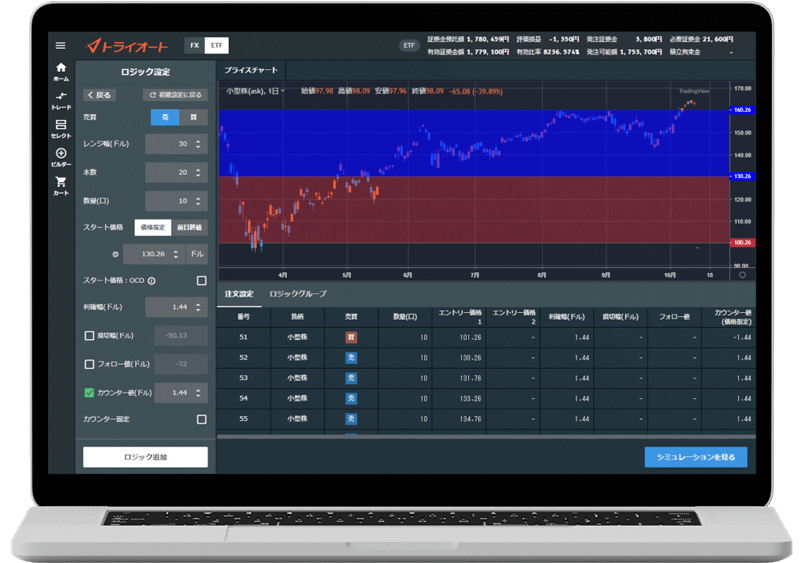 トライオートETF ビルダー機能がリニューアルして新登場！ -2020年10月17日（土）リリース -