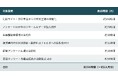 引越業界で異例の「CAIO（最高AI責任者）」を設置