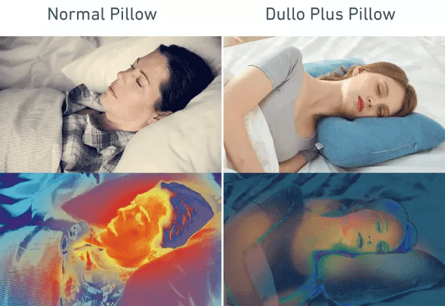 熱のこもり方　左：一般的な枕　右：Dullo Plus