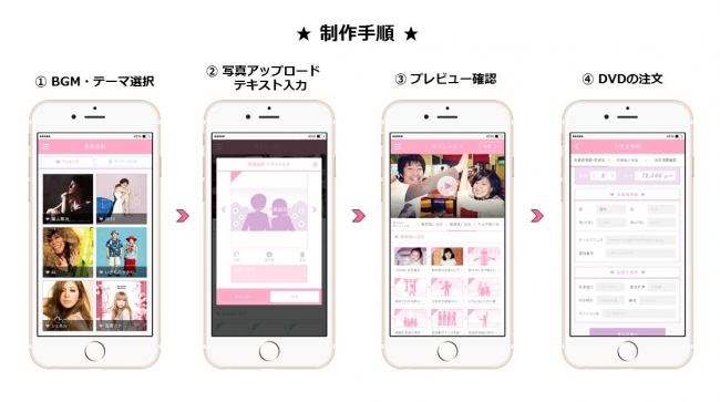 著作権 著作隣接権処理済み スマートフォンで簡単作成 結婚式用プロフィールムービーを自作できるアプリ レコフォト For Wedding リリース 株式会社digibookのプレスリリース