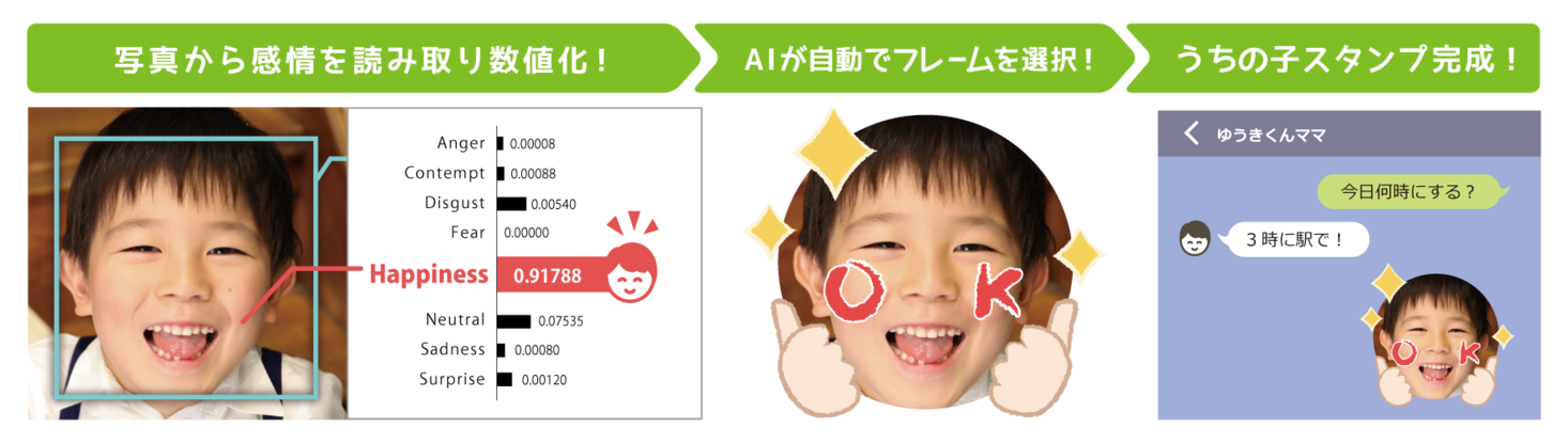 業界初 顔認識aiによるlineスタンプ作成サービス うちの子スタンプ 提供開始 株式会社digibookのプレスリリース