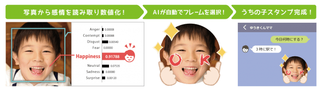 業界初 顔認識aiによるlineスタンプ作成サービス うちの子スタンプ 提供開始 Every Life