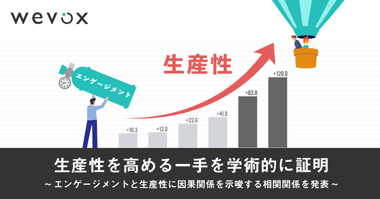 Wevox 生産性を高める一手を学術的に証明 1 株式会社アトラエのプレスリリース