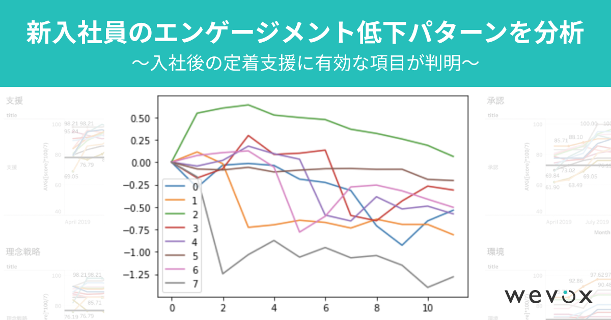 Wevox 新入社員のエンゲージメント低下パターンを分析 株式会社アトラエのプレスリリース