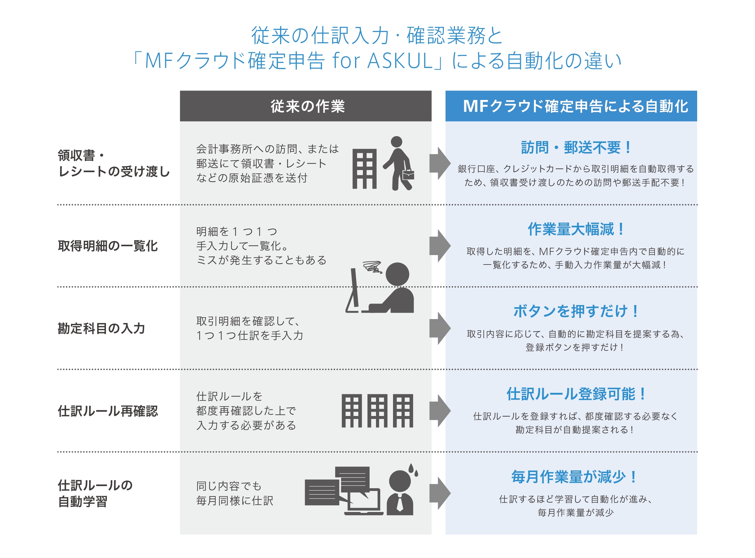 Mfクラウド確定申告 For Askul を提供開始 アスクル株式会社のプレスリリース