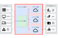 BigQuery™ を活用したビッグデータプラットフォーム「ASKUL EARTH」が完成、データ活用が加速