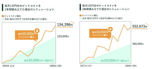 ビットコインレート ビットコインゴールド/円(BTG/JPY)リアルタイムレート・チャート