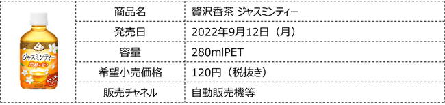 ストレスが多い現代での“気分転換”にぴったり！「贅沢香茶 ジャスミンティー」を新発売【ダイドードリンコ 】｜食品業界の新商品、企業合併など、最新情報｜ニュース｜フーズチャネル