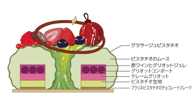 リースピスターシュ断面図（品川プリンスホテル）