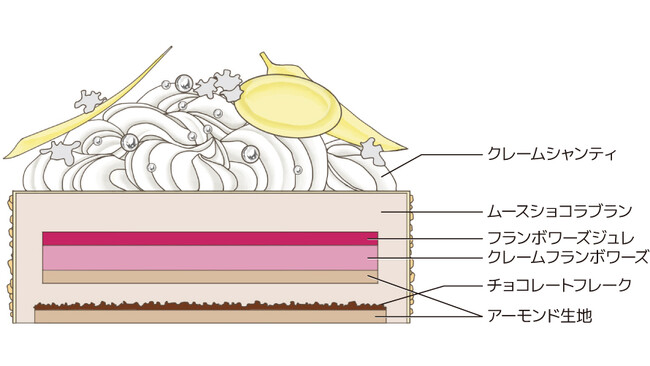 ムースショコラブラン断面図（品川プリンスホテル）