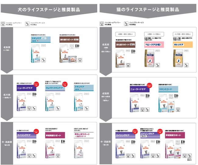 ロイヤルカナン ジャポン 動物病院で選ぶ愛犬・愛猫のための総合栄養食