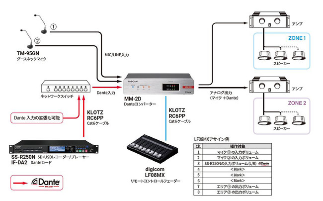 市場 ML-4D OUT-X DSPミキサー内蔵4ライン出力Danteコンバーター
