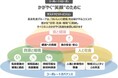 サステナビリティ経営の実現を目指す森永乳業「大阪府民の健康づくり等の推進に係る連携・協力に関する協定」締結のお知らせ