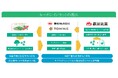 <森永乳業×兼松×TOWING>コーヒー2050年問題解決の貢献に向けたバイオ炭の実証実験開始