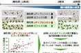 離乳期のαディフェンシンがビフィズス菌の定着を促すことを確認~乳幼児の腸内環境と将来の健康をつなぐ自然免疫の働きを解明~