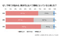 50周年の育児に関する電話相談窓口「エンゼル110番」が親子の日(7/27)を前に調査 相談窓口の平均通話時間、最新統計で過去最長19分超えとなった背景を探る