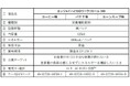 「エンジョイハイカロリークリミール300」コーヒー味/バナナ味/コーンスープ味 10月20日(月)新発売