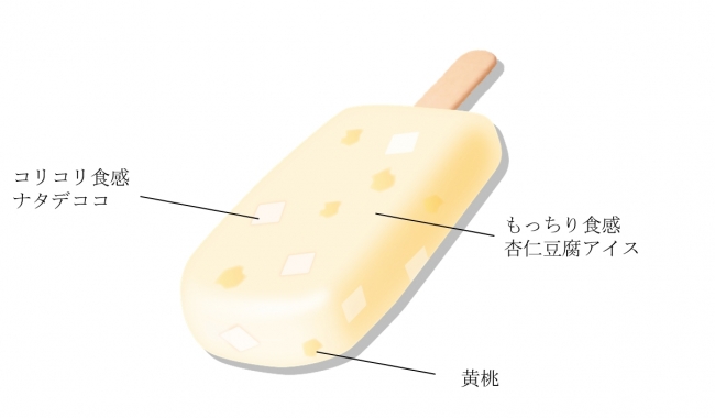 ナタデココin杏仁豆腐バー 4月16日 月 より全国にて発売 森永乳業株式会社のプレスリリース