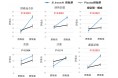 ビフィズス菌A1(Bifidobacterium breve A1) が、軽度認知障害(MCI)の疑いがある方の認知機能を改善する作用を確認
