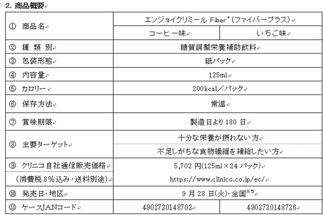 エンジョイクリミールFiber＋(ファイバープラス)」9月28日（火） 新