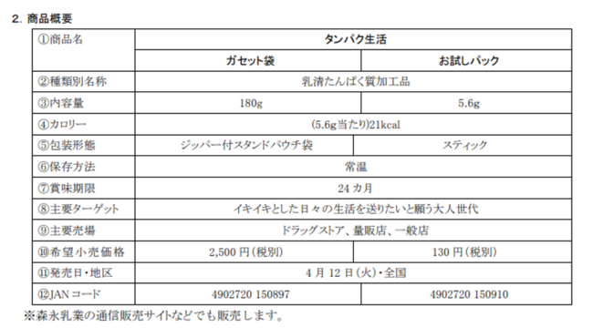 溶かしやすく ほとんど無味無臭 いつでも どこでも お好みの飲み物や料理に使用できる大人のためのプロテイン粉末 タンパク生活 4 月 12 日 火 より新発売 時事ドットコム