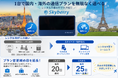 国内・海外の通信プランを無駄なく選べる「スカイベリーWiFi®」プラン変更がより柔軟に