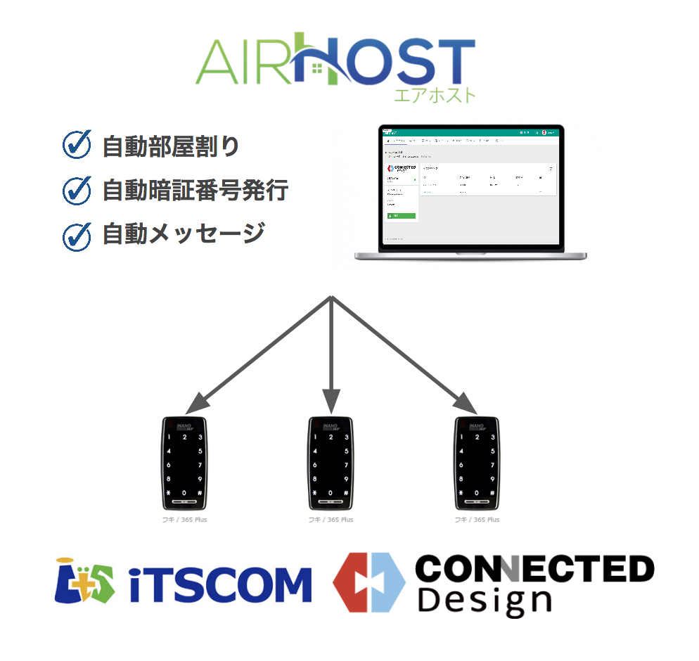 Remotelock Api連携 エアホストpms