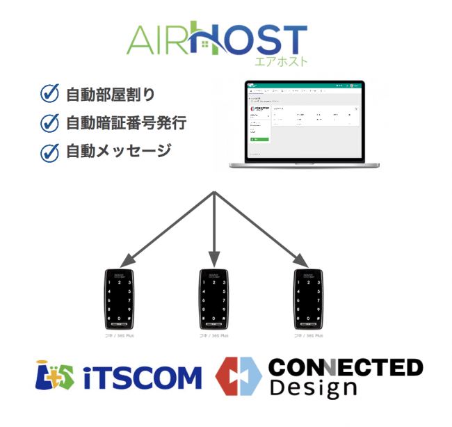 エアホスト イッツ コミュニケーションズが提供する インテリジェントホーム のスマートロック管理システム Connected Portal とのapi連携開始 Airhostのプレスリリース
