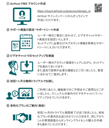 AirHost 導入までの流れ