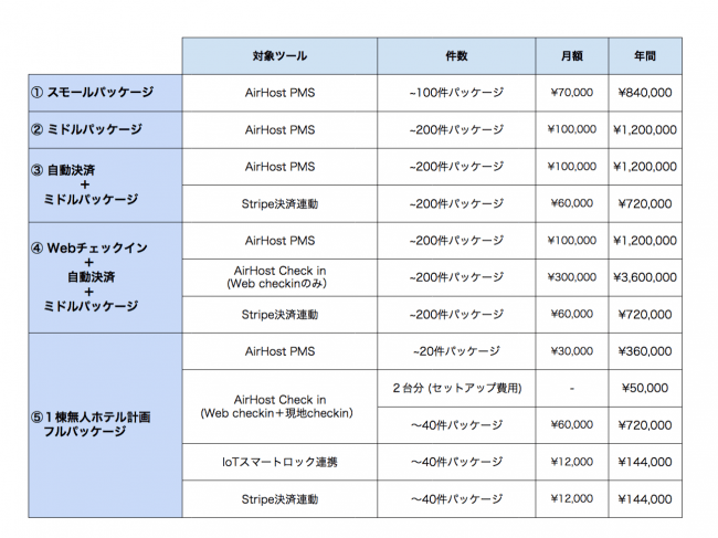 対象パッケージ詳細