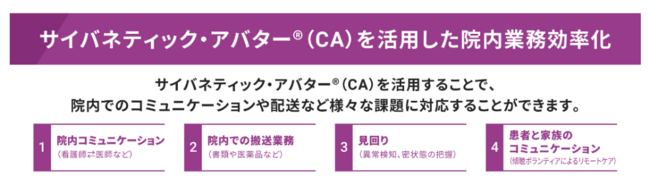 サイバネティック・アバターは科学技術振興機構の登録商標（登録商標第6523764号）