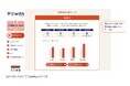 あなたのデジタル化は同業他社と比べてどれぐらい?デジタル化への第一歩を「デジwith」と踏み出そう!