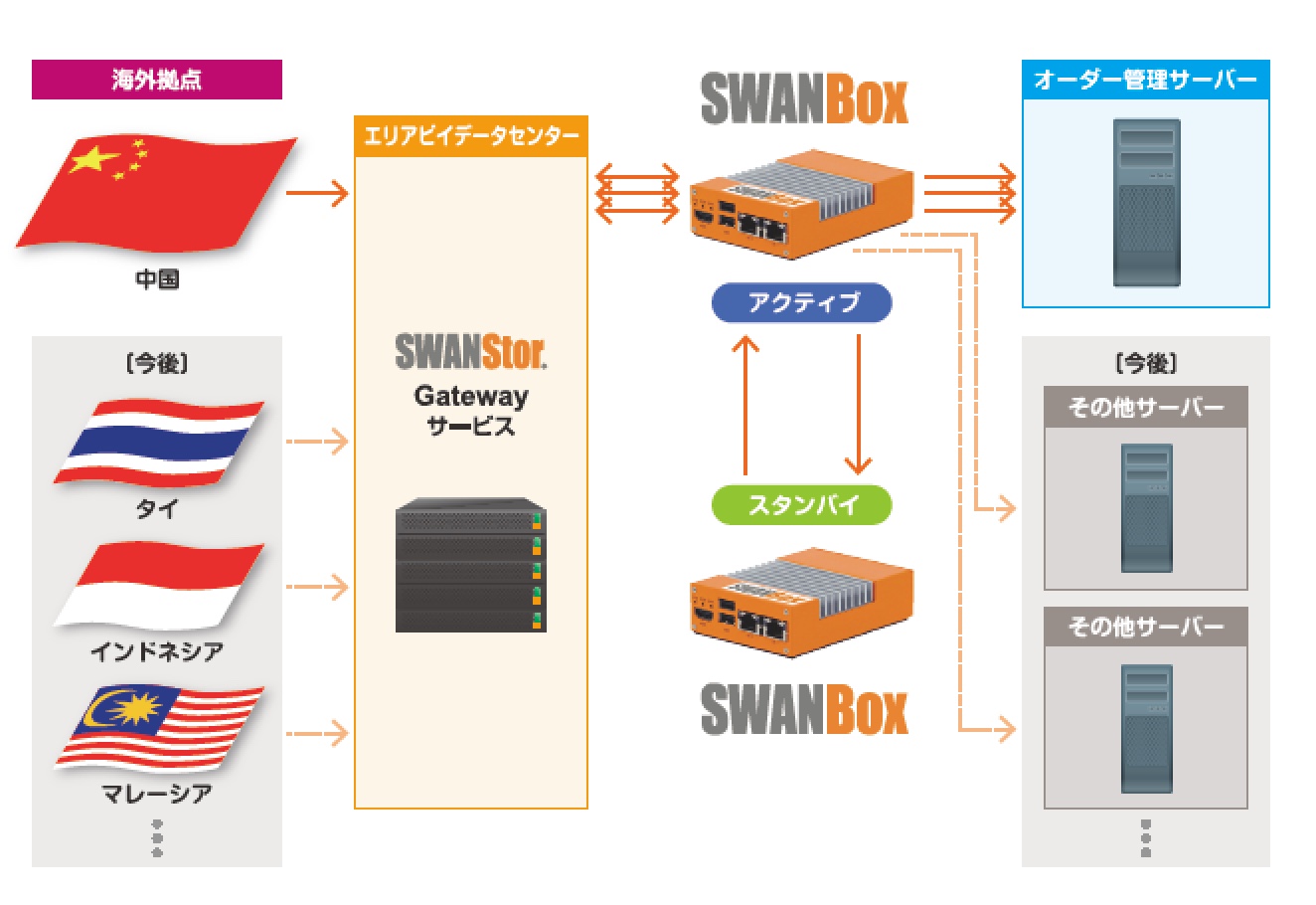 エリアビイジャパンのswanboxが 三井倉庫ホールディングスに採用されました エリアビイジャパン株式会社のプレスリリース